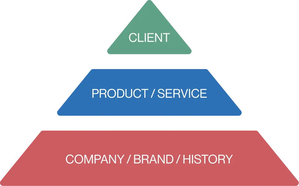 Proposal Layers