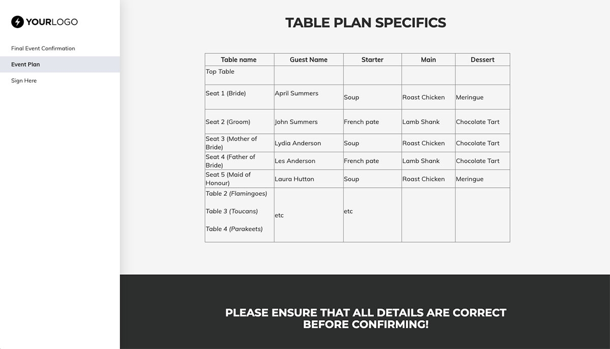 Event Planning Final Details Signoff - Presentation of The Event Plan